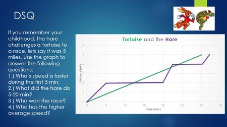 DSQ If you remember your childhood, the hare challenges a tortoise to a race, lets say it was 5 miles. Use the graph to answer the following questions.