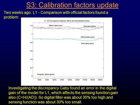 S3: Calibration factors update Two weeks ago: L1 - Comparison with official factors found a problem: Investigating the discrepancy Gaby found an error.