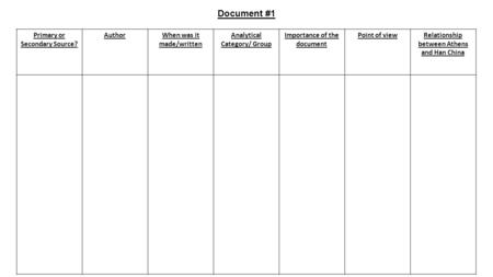 Document #1 Primary or Secondary Source? AuthorWhen was it made/written Analytical Category/ Group Importance of the document Point of viewRelationship.