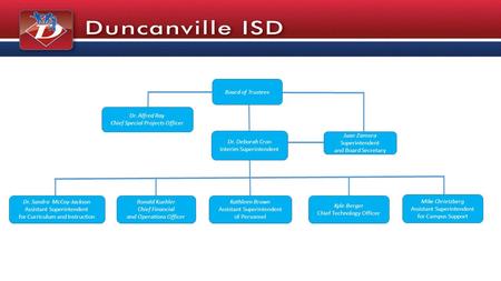 Dr. Alfred Ray Chief Special Projects Officer Dr. Sandra McCoy-Jackson Assistant Superintendent for Curriculum and Instruction Ronald Kuehler Chief Financial.