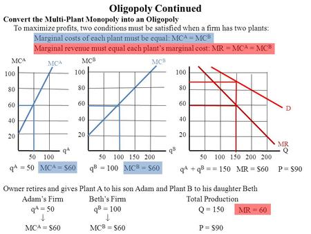 Convert the Multi-Plant Monopoly into an Oligopoly To maximize profits, two conditions must be satisfied when a firm has two plants: Marginal costs of.