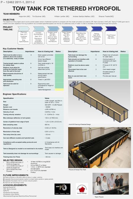 P – 12462 2011-1, 2011-2 TOW TANK FOR TETHERED HYDROFOIL TEAM MEMBERS: Hope Alm (ME)Tim Buckner (ME) William Lentlie (ME) Andres Santizo Matheu (ISE) Shauna.