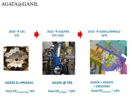 2010  LNL 5TC 2012  GSI/FRS 5TC+5DC 2014  GANIL/SPIRAL2 15TC AGATA D.+PRISMA AGATA + VAMOS + EXOGAM2 FRS Total Eff. InFlight ~ 10% Total Eff.