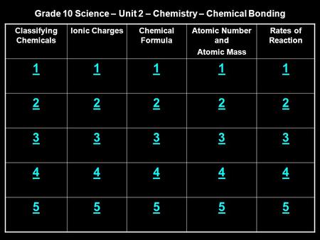 Grade 10 Science – Unit 2 – Chemistry – Chemical Bonding Classifying Chemicals Ionic ChargesChemical Formula Atomic Number and Atomic Mass Rates of Reaction.