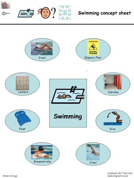 Cubicles Lockers Crawl Breaststroke Slippery floor Crawl Dive Swimming Langlearn SLT Services www.langlearn.co.uk Arden College Swimming concept sheet.