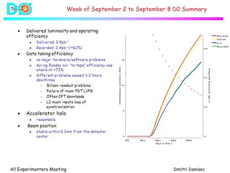 All Experimenters MeetingDmitri Denisov Week of September 2 to September 8 D0 Summary  Delivered luminosity and operating efficiency u Delivered: 3.9pb.