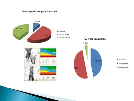 Calcium supplements protect against bone loss in postmenopausal women Reid, IR, Ames, RW, Evans, MC, et al, N Engl J Med 1993; 328:460.