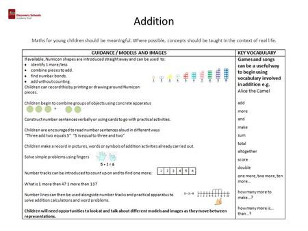 Addition Maths for young children should be meaningful. Where possible, concepts should be taught in the context of real life.