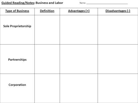 Type of BusinessDefinitionAdvantages (+)Disadvantages (-) Sole Proprietorship Partnerships Corporation Guided Reading/Notes: Business and Labor Name: ____________________________________.