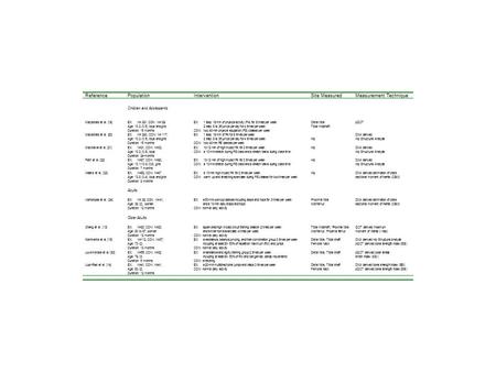 ReferencePopulationInterventionSite MeasuredMeasurement Technique Children and Adolescents Macdonald et al. [19]EX: N= 281, CON: N=129 Age: 10.2 (0.6),