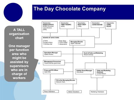 The Day Chocolate Company