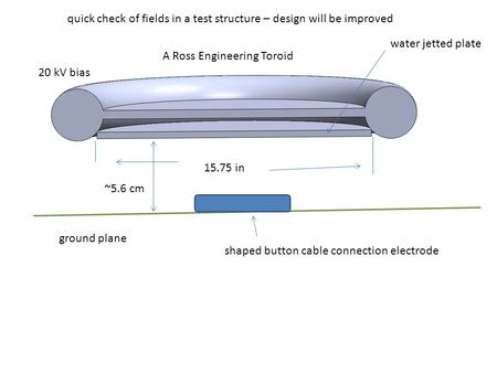 15.75 in quick check of fields in a test structure – design will be improved A Ross Engineering Toroid water jetted plate ground plane shaped button cable.