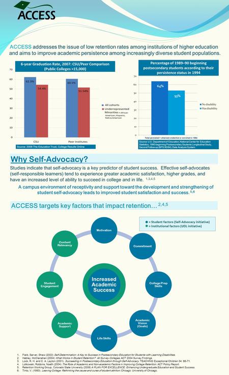 Increased Academic Success Motivation Commitment College Prep Skills Academic Vision (Goals) Life Skills Academic Support Student Engagement Content Relevancy.