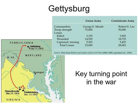 Gettysburg Key turning point in the war. Gettysburg Address It is the desire that, after the Oration, you, as Chief Executive of the nation, formally.