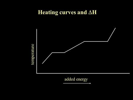 Heating curves and  H temperature added energy. Heating curves and  H temperature added energy solidliquidgas.