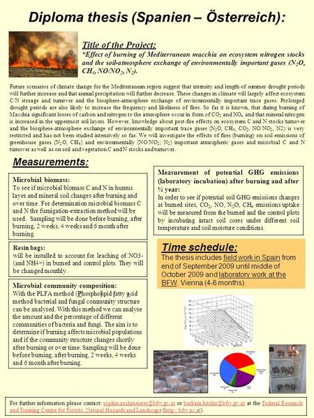 Diploma thesis (Spanien – Österreich): Title of the Project: “Effect of burning of Mediterranean macchia on ecosystem nitrogen stocks and the soil-atmosphere.