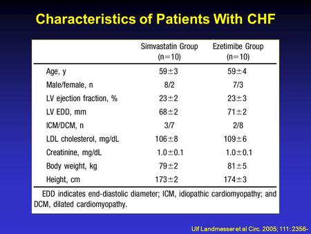 Characteristics of Patients With CHF Ulf Landmesser et al Circ. 2005; 111: 2356- 2363.