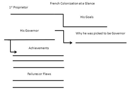 French Colonization at a Glance 1 st Proprietor His Goals His Governor Why he was picked to be Governor Achievements Failures or Flaws.