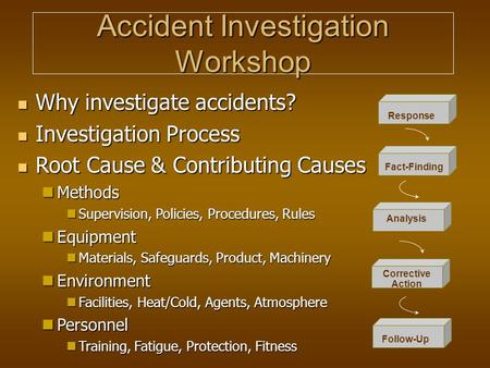 Accident Investigation Workshop Why investigate accidents? Why investigate accidents? Investigation Process Investigation Process Root Cause & Contributing.