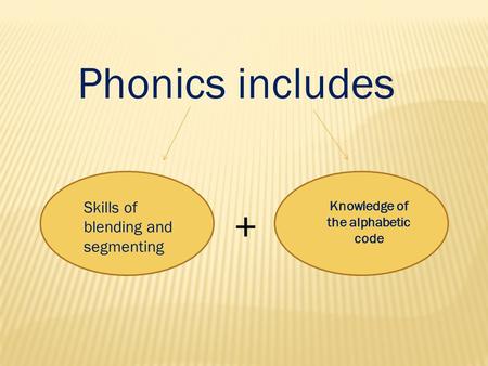 Knowledge of the alphabetic code