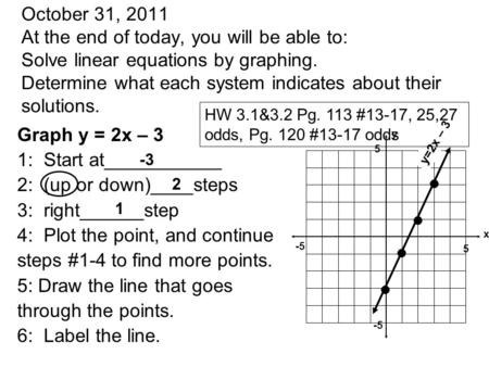 October 31, 2011 At the end of today, you will be able to: Solve linear equations by graphing. Determine what each system indicates about their solutions.