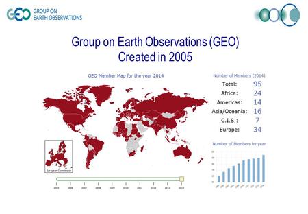 Group on Earth Observations (GEO) Created in 2005.