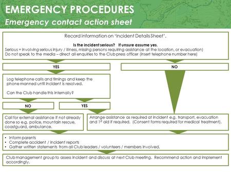 Emergency contact action sheet