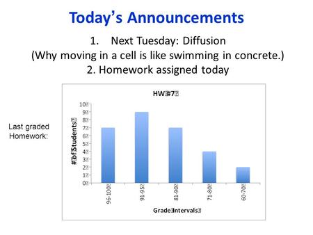 Today’s Announcements 1.Next Tuesday: Diffusion (Why moving in a cell is like swimming in concrete.) 2. Homework assigned today Last graded Homework: