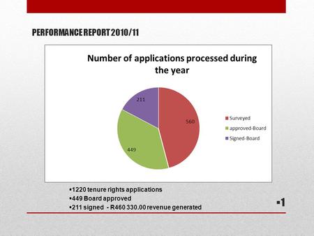 PERFORMANCE REPORT 2010/11 11  1220 tenure rights applications  449 Board approved  211 signed - R460 330.00 revenue generated.