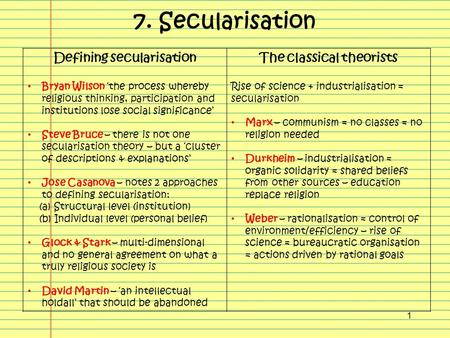 Defining secularisation The classical theorists