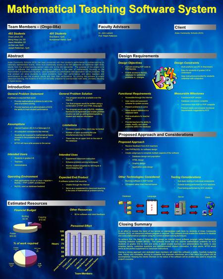 Mathematical Teaching Software System Ames Community Schools (ACS) has been concerned with their student’s performance in problem-solving on nationally.