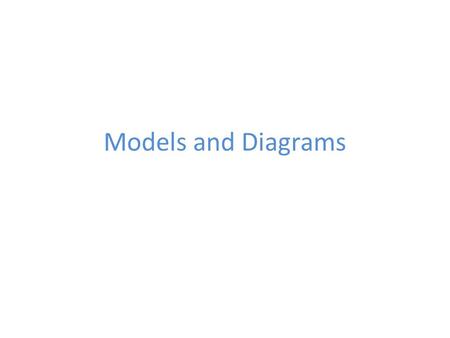 Models and Diagrams. Models A model is an abstract representation of something real or imaginary. Like a map, a model represents something A useful model.