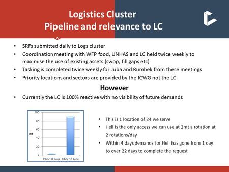 V SRFs submitted daily to Logs cluster Coordination meeting with WFP food, UNHAS and LC held twice weekly to maximise the use of existing assets (swop,