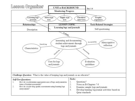 Challenge Question: What is the value of keeping logs and journals as an educator? Self-Test Questions: 1.How do you determine appropriate uses of logs.