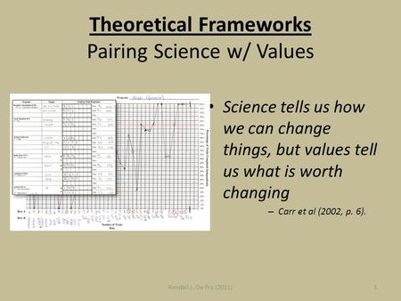 Theoretical Frameworks Pairing Science w/ Values Science tells us how we can change things, but values tell us what is worth changing – Carr et al (2002,