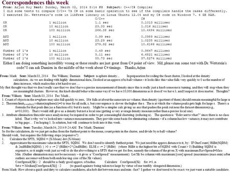 Correspondences this week From: Arjun Roy Sent: Sunday, March 02, 2014 8:14 PM Subject: C++/C# Compiler I did some tests to compare C/C++ Vs C# on some.