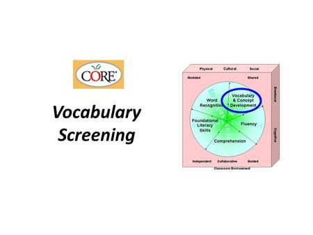 Vocabulary Screening. Overview Assesses knowledge of the meaning of grade level words read silently. Student is given 3 answer choices and chooses a synonym.