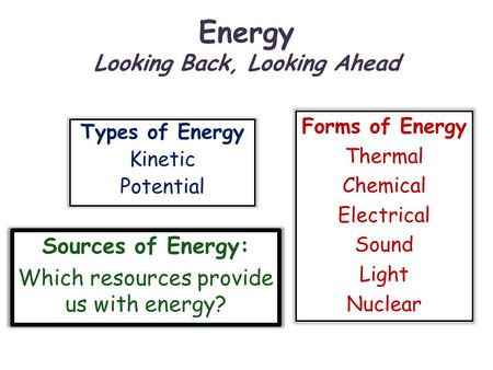 Energy Looking Back, Looking Ahead