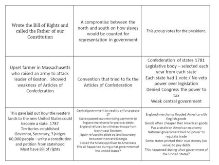 Wrote the Bill of Rights and called the Father of our Constitution A compromise between the north and south on how slaves would be counted for representation.