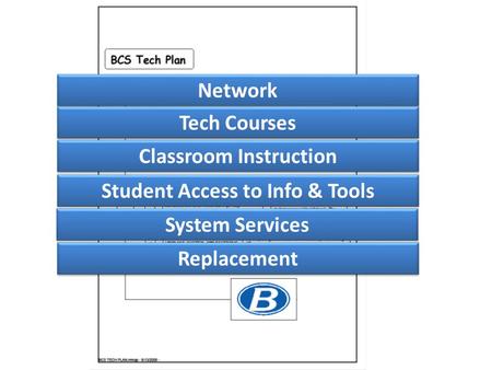 Network Tech Courses Classroom Instruction Student Access to Info & Tools System Services Replacement.