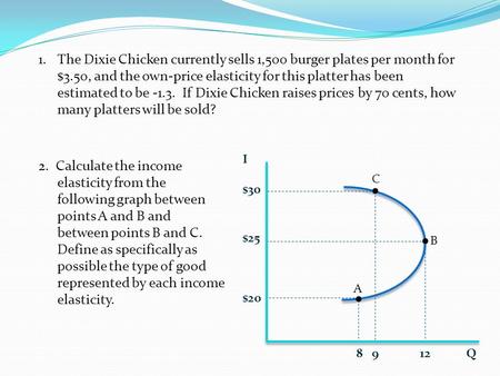1. 	The Dixie Chicken currently sells 1,500 burger plates per month for $3.50, and the own-price elasticity for this platter has been estimated to be -1.3.