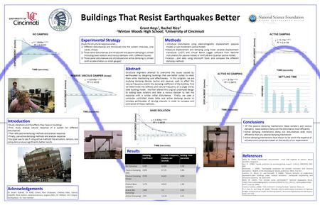 Buildings That Resist Earthquakes Better Abstract Structural engineers attempt to overcome the issues caused by earthquakes by designing buildings that.