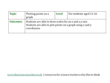 Www.thescienceteacher.co.ukwww.thescienceteacher.co.uk | resources for science teachers who like to think TopicPlotting points on a graph LevelFor students.