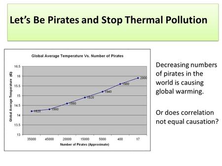 Let’s Be Pirates and Stop Thermal Pollution