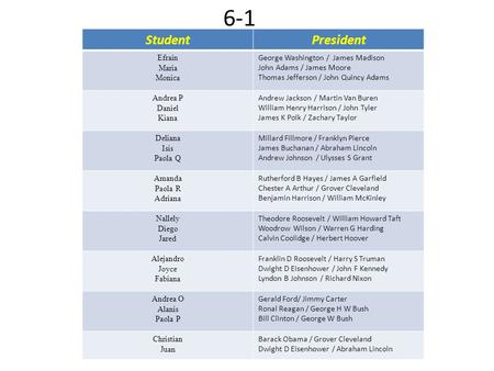 StudentPresident Efrain Maria Monica George Washington / James Madison John Adams / James Moore Thomas Jefferson / John Quincy Adams Andrea P Daniel Kiana.