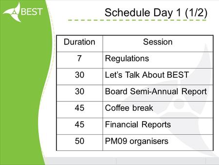 Schedule Day 1 (1/2) DurationSession 7Regulations 30Let’s Talk About BEST 30Board Semi-Annual Report 45Coffee break 45Financial Reports 50PM09 organisers.