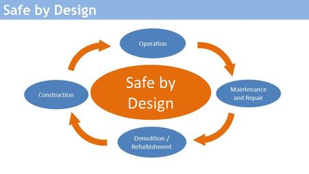 Safe by Design Safe by Design Operation Maintenance and Repair