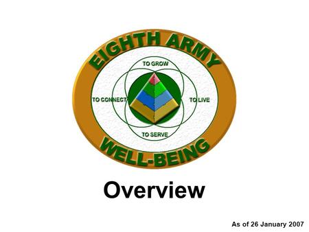 Overview As of 26 January 2007. 2 Korea W-B Constituent Level –Garrison –Issues from Soldiers, retirees, civilians, and families Corporate Level –MACOM.