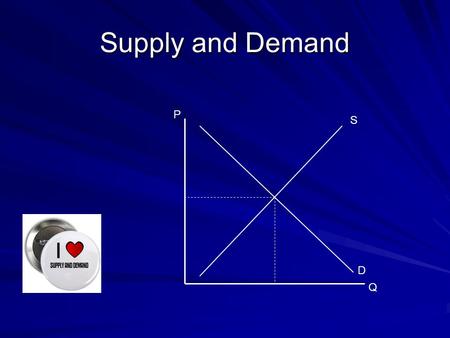 Supply and Demand P Q S D. Review Demand Law of Demand? Changes in demand $3 15 $5 12 Inverse relationship between price and quantities demanded Indicating.