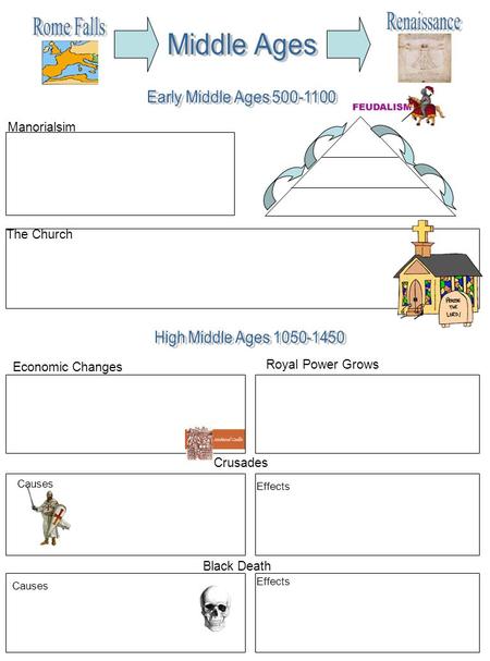 Economic Changes Royal Power Grows Black Death Crusades Causes Effects Manorialsim The Church.